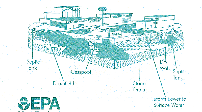 UICDiagram